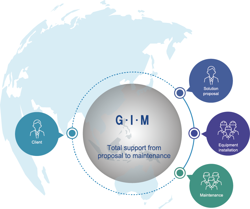 G･I･M 提案～メンテナンスまで トータルサポート